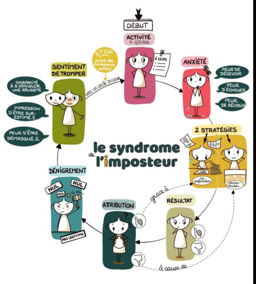 Syndrome de l'imposteur 