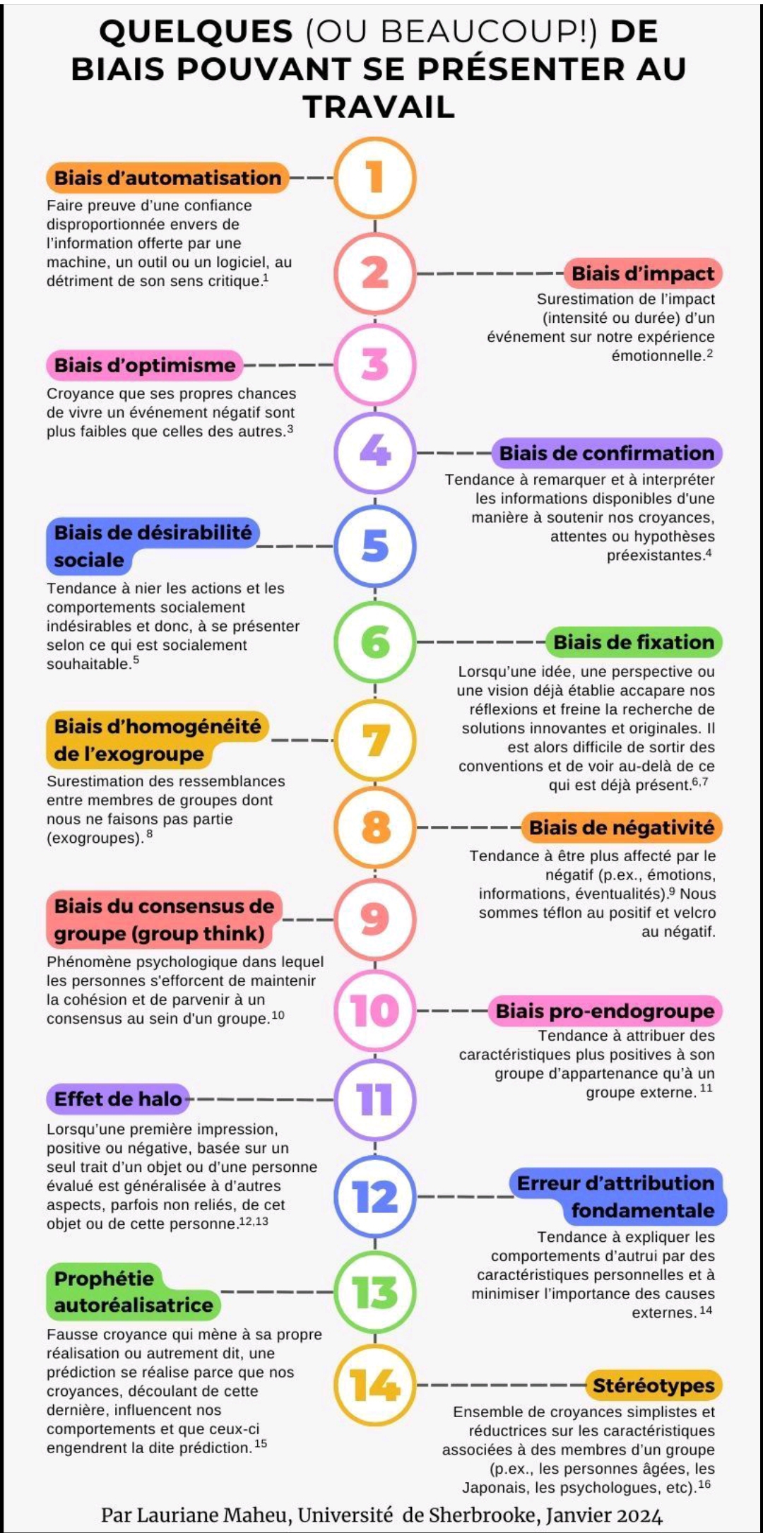 Les biens cognitifs au travail