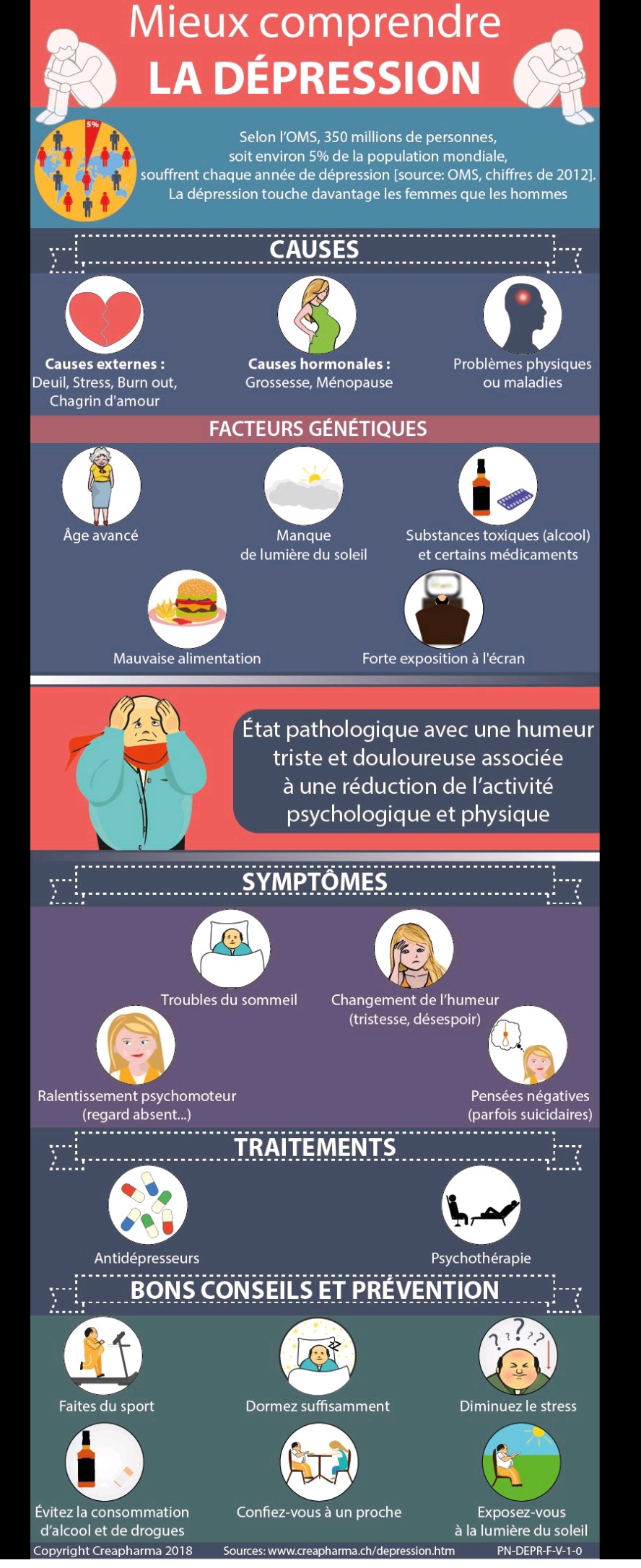 Comprendre la dépression