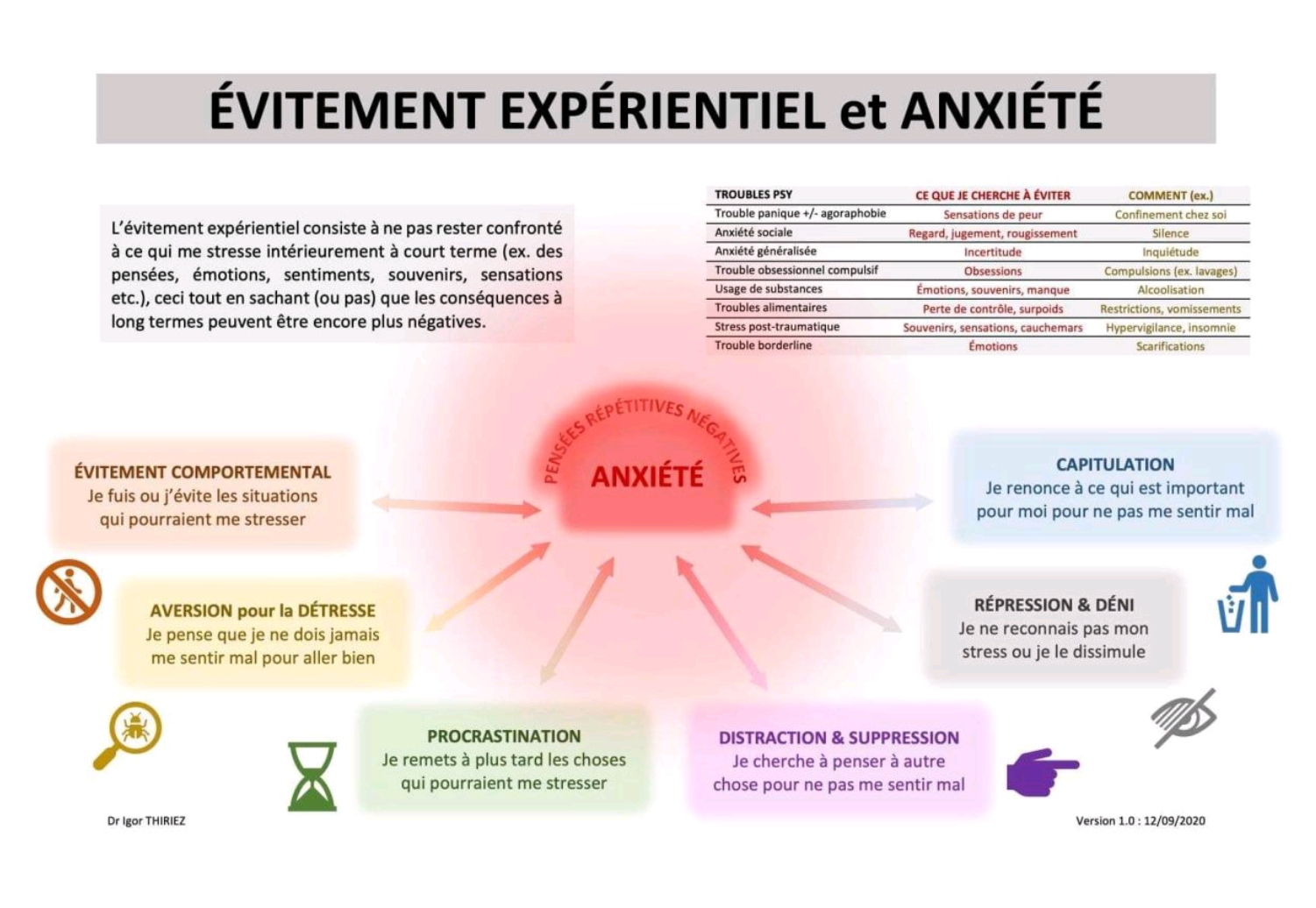Le piège de l'évitement face à l'anxiété...